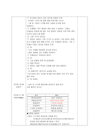 연간 주간 일일 보육계획안 맛있는 음식과 영양-6