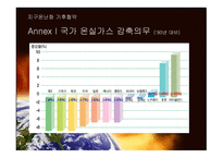 지구온난화와 기후협약-11