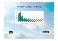 교토의정서 교토협약과 강대국의 논리-12