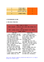 가족건강간호학 2019년-본인 가족을 대상으로 한 가족간호과정 사례보고서 작성하기 가족사정 시 프리드만의 사정도구 사용 가족진단-10