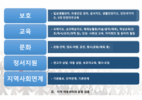 저소득층아동복지(저소득가정아동복지, 요보호가족아동, 요보호가정아동복지, 빈곤가정아동복지, 빈곤가정아동복지정책서비스) PPT, 파워포인트-9