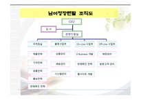 사업계획서(창업계획서) : 고급 남녀 정장 의류를  렌탈하는 사업계획서-9