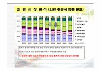 사업계획서(창업계획서) : 고급 남녀 정장 의류를  렌탈하는 사업계획서-11