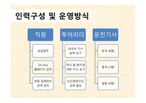 사업계획서(창업계획서) : 한중일 3국 자유 여행 사업계획서-14