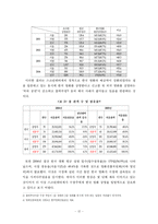 [정부와 기업] 스크린쿼터 규제에 대한 논의-14