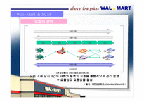 [경영정보시스템] Wal-Mart 월마트 SCM 사례-6