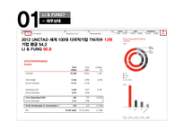 11조_LI_&_FUNG 문제점과 해결방안 -8