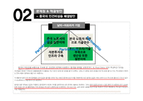 11조_LI_&_FUNG 문제점과 해결방안 -14