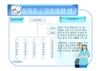 병원산업 조직분석 -15