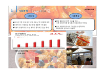 사업계획서(PPT)-창업경영론 아지매와 아제 -11