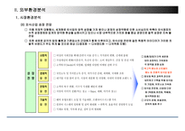 마케팅컨설팅보고서-완산골명가 -18