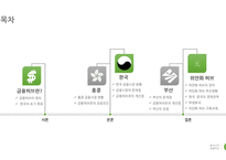 국제통상정책론-동아시아 금융 허브 -2