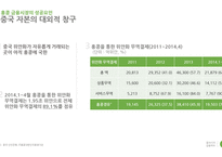 국제통상정책론-동아시아 금융 허브 -13