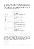 [수학과 교수 학습 과정안] 단원명 - 연비와 비례배분 (단원의 목표, 교재연구, 이론적 배경, 학급의 실태) -3