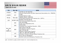 미국의 유아교육 및 보육 -13