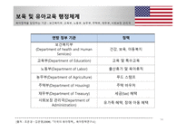 미국의 유아교육 및 보육 -14