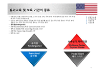미국의 유아교육 및 보육 -15