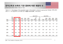 미국의 유아교육 및 보육 -20