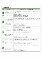 교통기관 관련 유아미술교육 - 교육 계획안 아동 소개 교수 학습 과정안 -10