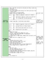 교통기관 관련 유아미술교육 - 교육 계획안 아동 소개 교수 학습 과정안 -14