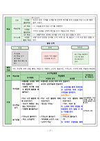 교통기관 관련 유아미술교육 - 교육 계획안 아동 소개 교수 학습 과정안 -17