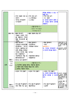 교통기관 관련 유아미술교육 - 교육 계획안 아동 소개 교수 학습 과정안 -18