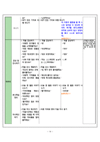 교통기관 관련 유아미술교육 - 교육 계획안 아동 소개 교수 학습 과정안 -19