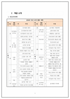 유아미술 모의수업 - 가을 곡식과 열매 -3