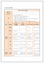 유아미술 모의수업 - 가을 곡식과 열매 -5