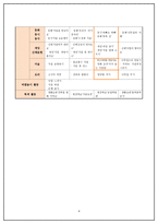 유아미술 모의수업 - 가을 곡식과 열매 -6