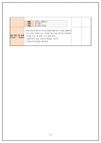 유아미술 모의수업 - 가을 곡식과 열매 -14