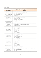 유아미술 모의수업 - 가을 곡식과 열매 -15