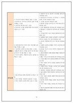 유아미술 모의수업 - 가을 곡식과 열매 -18