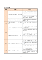 유아미술 모의수업 - 가을 곡식과 열매 -19