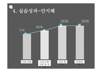 오산종합사회복지관 기관 소개 -14