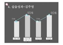 오산종합사회복지관 기관 소개 -18