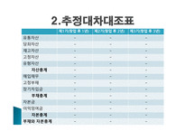 노인치매전문요양시설, 응답하라 사업계획서 -15