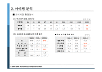 파스타 전문점 사업 계획서 -4