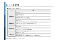 파스타 전문점 사업 계획서 -5