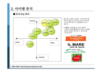 파스타 전문점 사업 계획서 -12