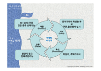 아이스크림 크레페 전문점 사업계획서 -13