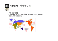 Nestle 기업소개, 시장분석, 환경분석    -16