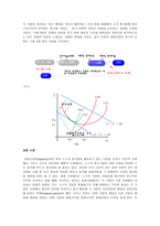 독점적 경쟁시장과 과점시장에 대한이론적 고찰 -3