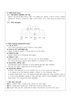 조현병(schizophrenia) 간호과정 A+자료-11