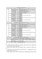 토지 조세의 내용과 효과 문제점에 따른 개선방안 연구-12