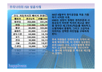 Does the FDI inflow influence the happiness Of People-9