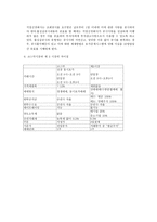 제3시장에 대하여-5