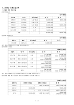 녹십자의 자본조달-4