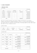 녹십자의 자본조달-10