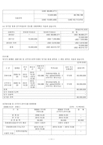 녹십자의 자본조달-11